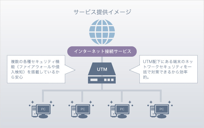 サービス提供イメージ